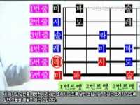 문화 예술 강좌 - 기타교실 1
