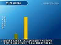 여행 (女幸) 프로젝트