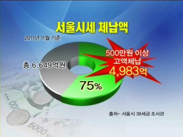 상습체납자 징수활동