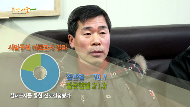 주민과 함께하는 실태조사