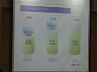 서울시, 승차거부 근절 등 요금조정에 따른 후속대책 발표