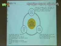 지속가능발전이 가능한 도시, 서울을 위한 워크숍