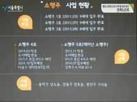 협동조합형 공유주택 활성화 방안 청책토론회