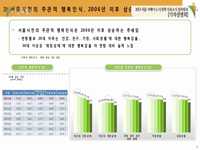 2013 서울 서베이 도시정책 지표조사 결과발표