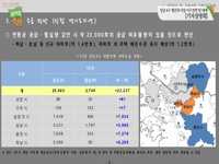 강남 4구 재건축사업 이주전망 및 대책 기자설명회