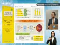 서울산업진흥원&서울신용보증재단 혁신약정 발표 기자설명회