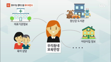 SBS모닝와이드-찾아가는 행복드림 3편 육아해결사