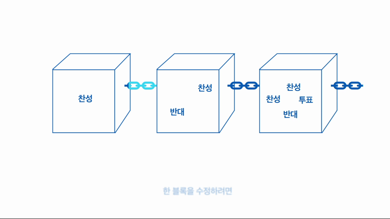 <strong>블록체인</strong> 기반 행정서비스