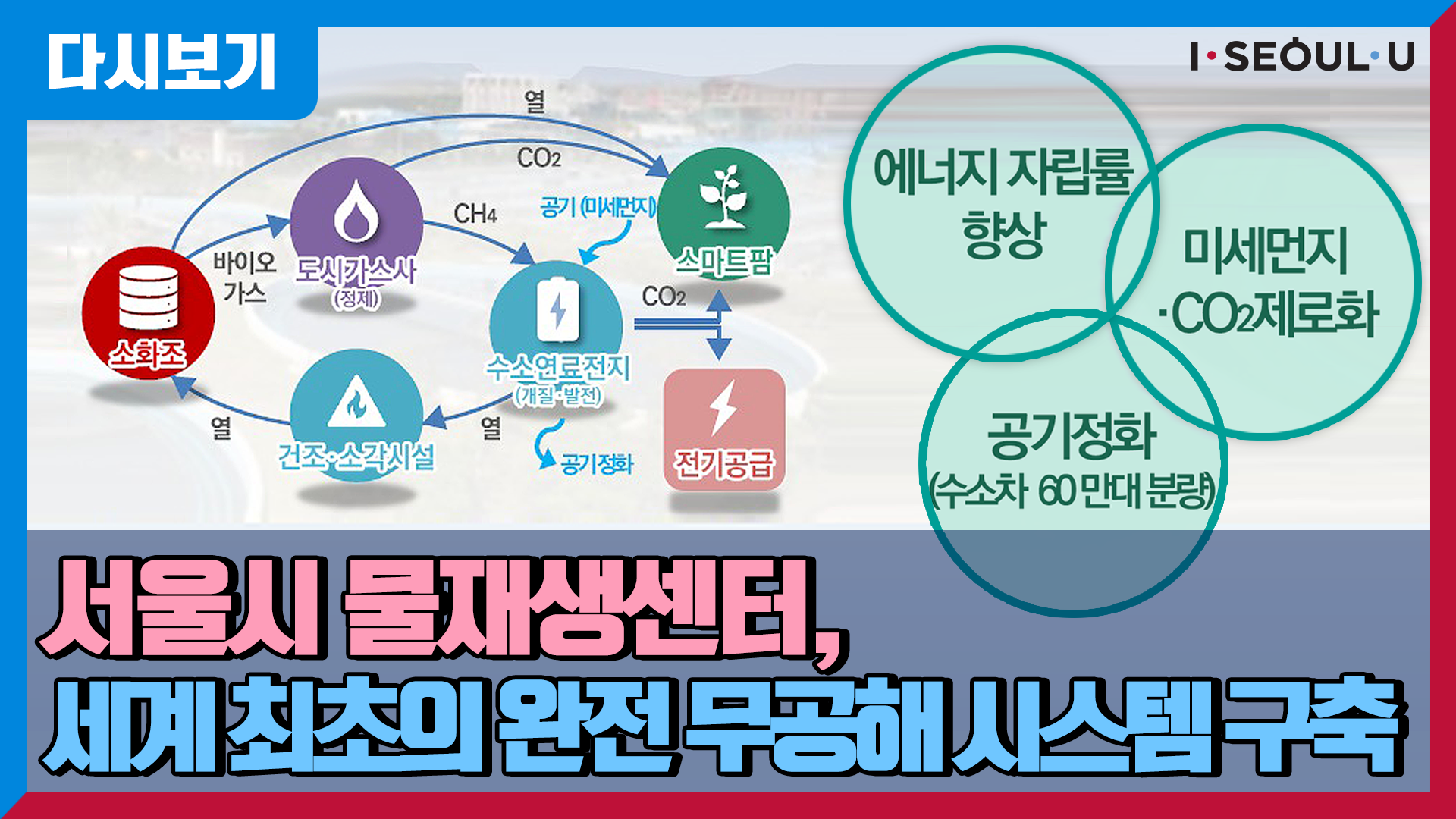 물재생센터 신재생에너지 환상망 구축 업무협약식