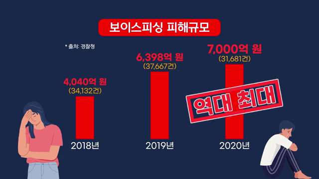 서울시 보이스피싱 피해예방 동영상
