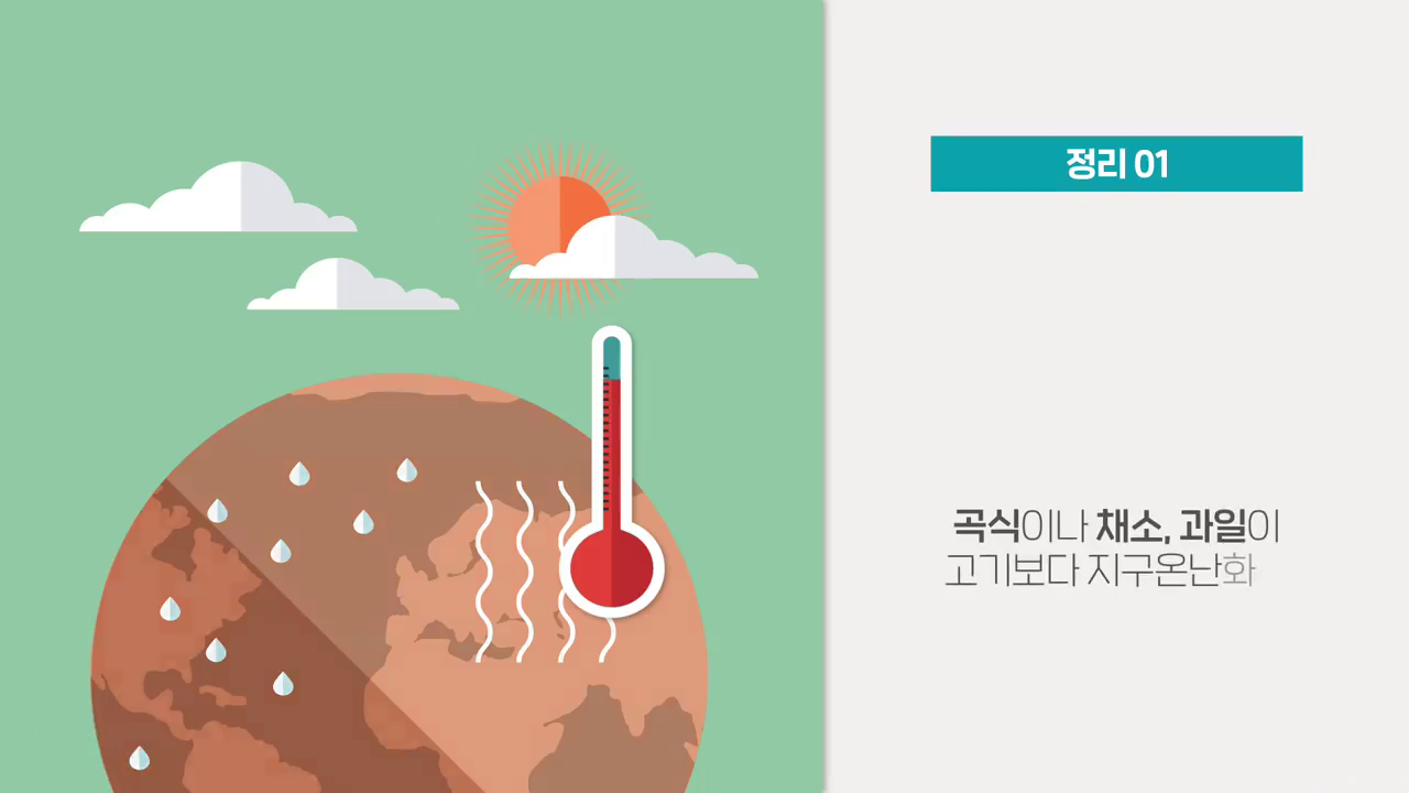 지구온난화 유발