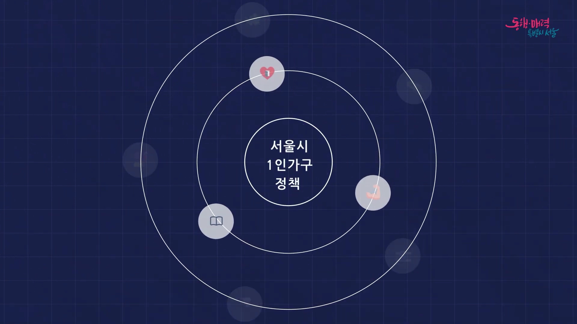 [혼자라도 씽글벙글 영상 공모전] 수상 분야 장려