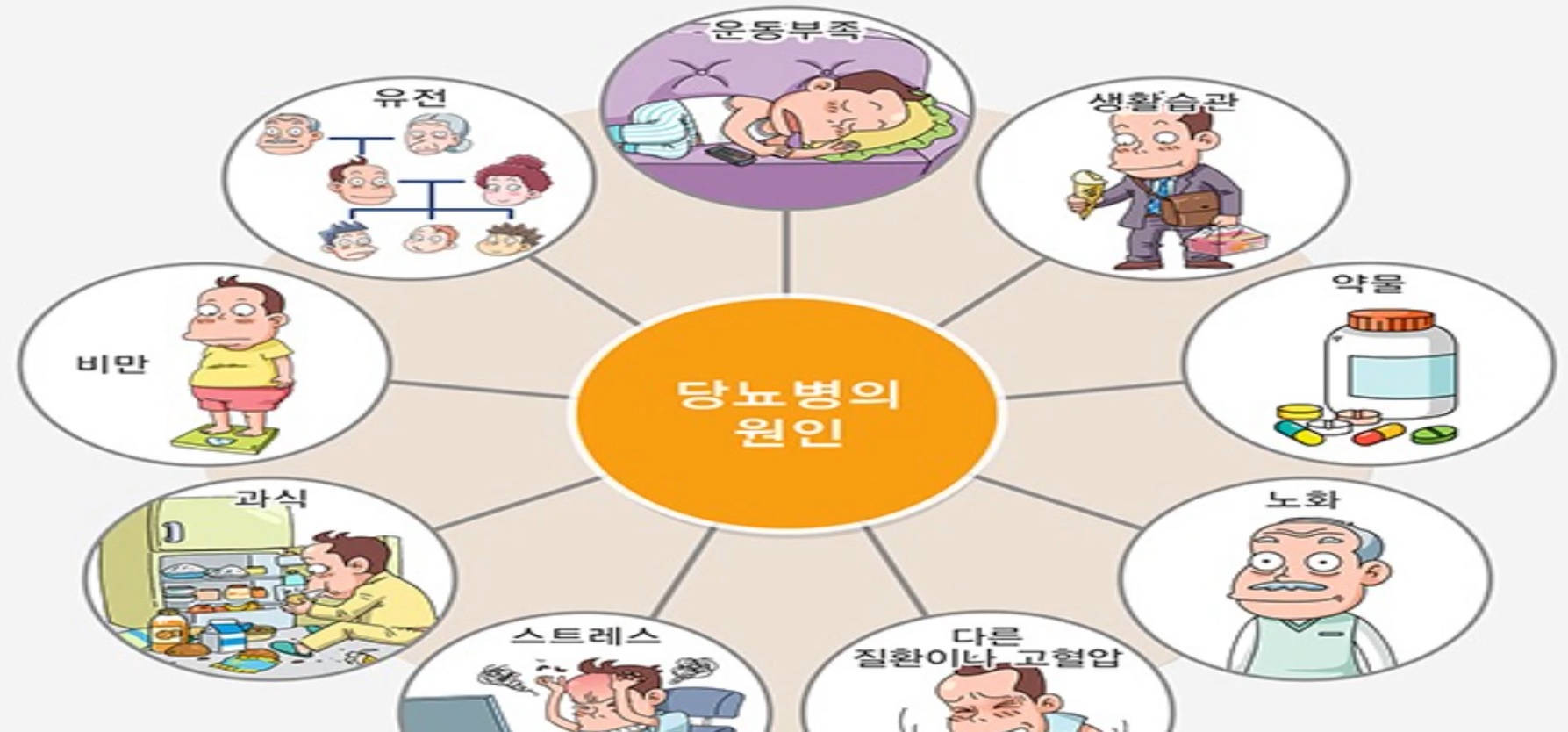 알아두면 쓸모있는 건강팁 당뇨관리편