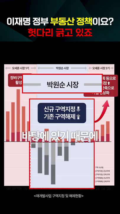 정치 시그널 인터뷰 - 부동산