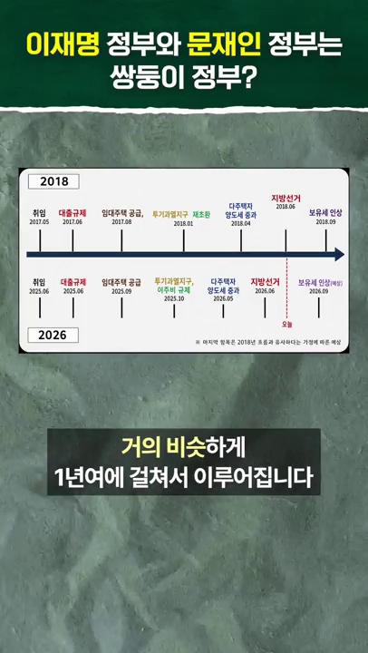 트리플 강세 (일타시장 쇼츠)